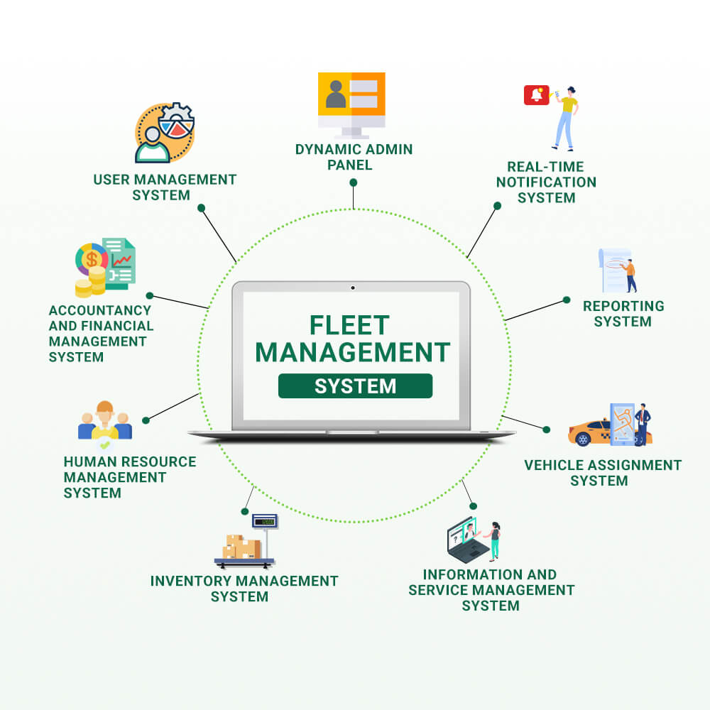 Fleet Management Software Flash Sales Cityofclovis